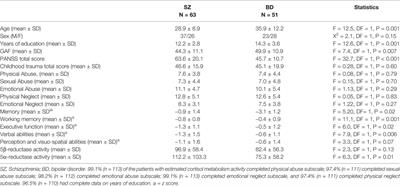 Childhood Trauma Is Nominally Associated With Elevated Cortisol Metabolism in Severe Mental Disorder